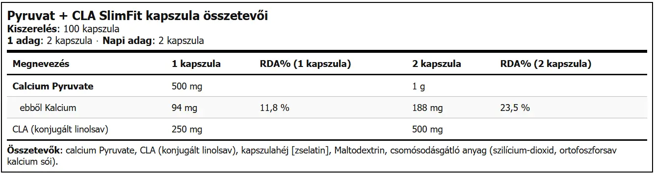 A pyruvat + CLA kapszula összetevői