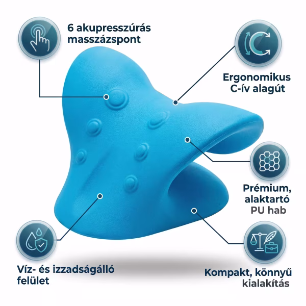 Az anatómiai nyaknyújtó párna fehér háttérrel, a legfontosabb ergonómiai tulajdonságokat jelölő feliratokkal